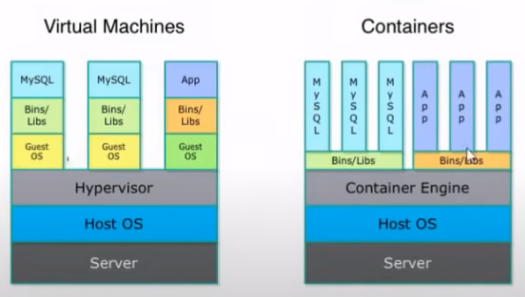 docker vs virtual machine